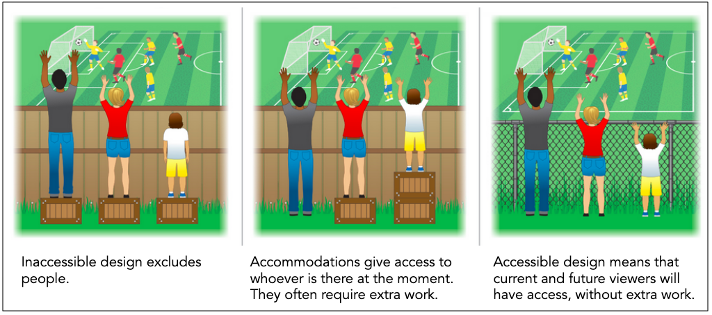 graphic of different-sized people watching a soccer game over a fence; one is too short to see; then two have boxes to stand on and all can see; then wood fence is replaced with a wire one and all can see